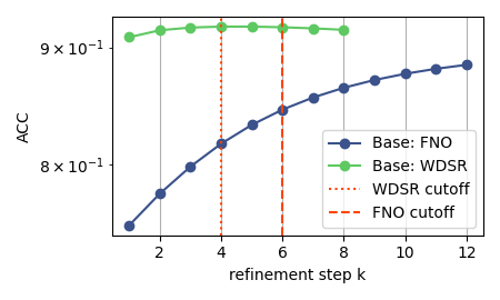 ERA5 ACC vs refinement step