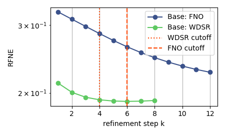 ERA5 RFNE vs refinement step