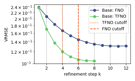 TR-2D VRMSE vs refinement step