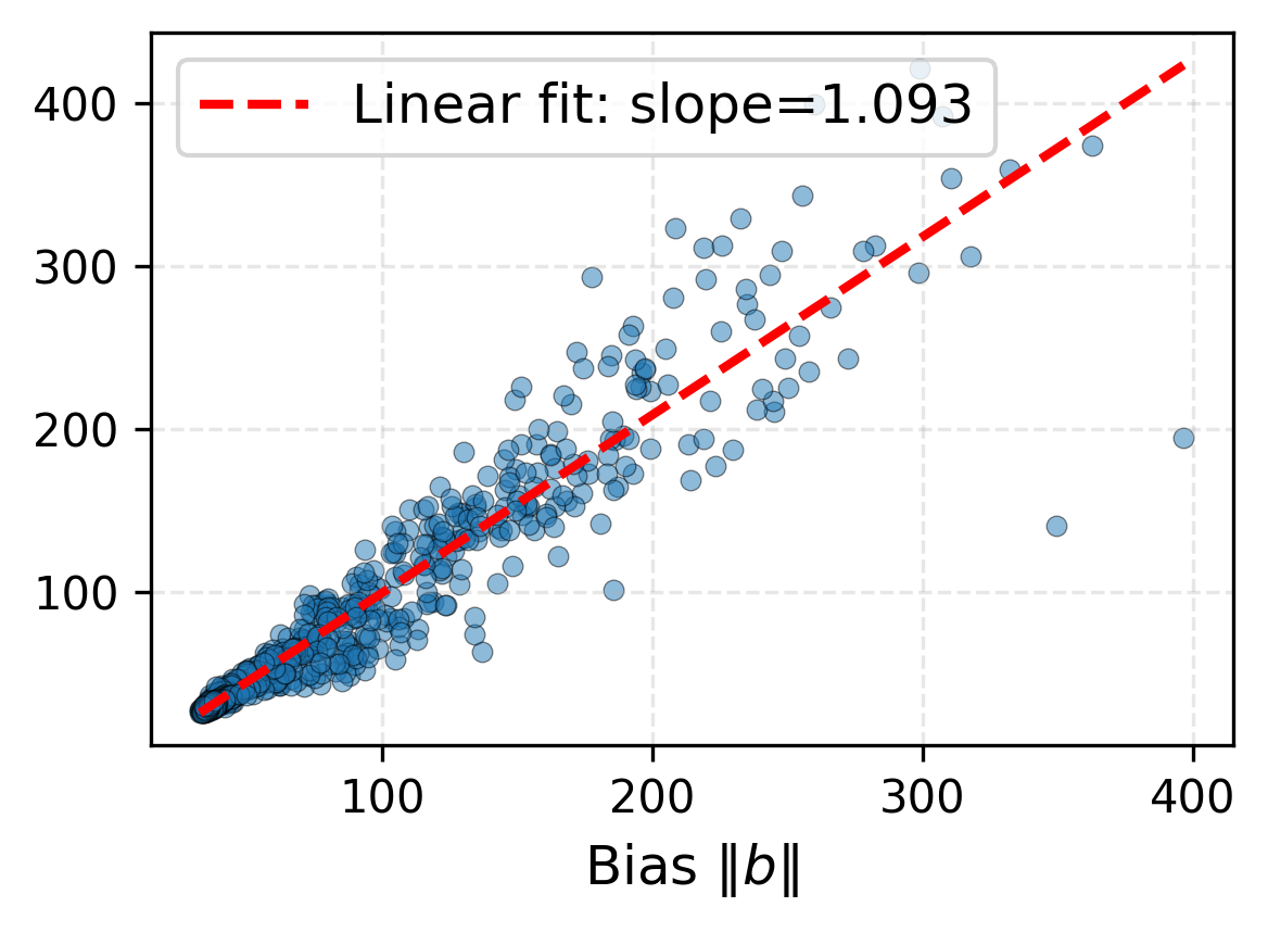 Bias vs error floor — TR-2D