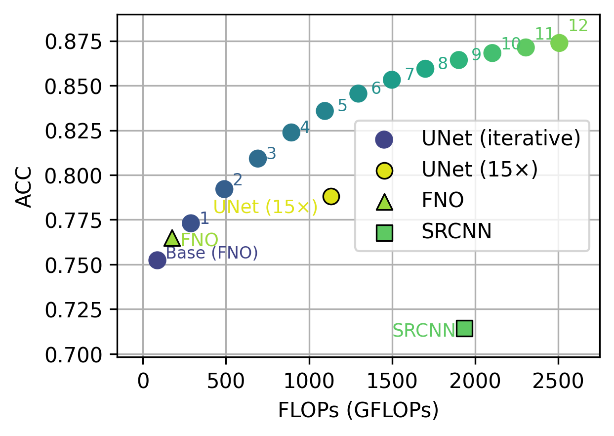 ACC vs FLOPs Pareto plot